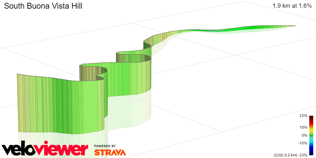 3D Elevation profile image for South Buona Vista Hill