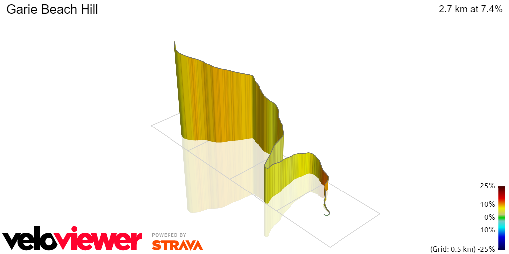 3D Elevation profile image for Garie Beach Hill