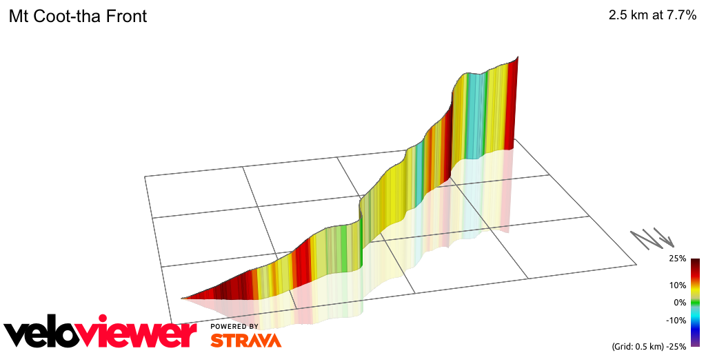 3D Elevation profile image for Mt Coot-tha Front