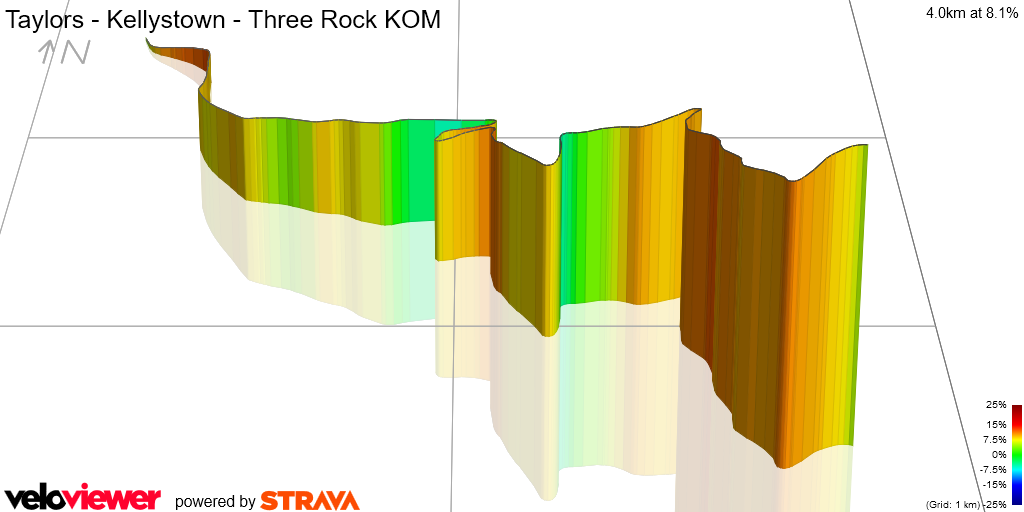 3D Elevation profile image for Taylors - Kellystown - Three Rock KOM