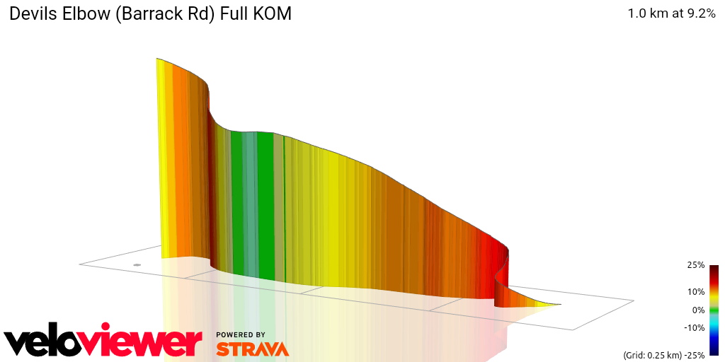 3D Elevation profile image for Devils Elbow (Barrack Rd) Full KOM