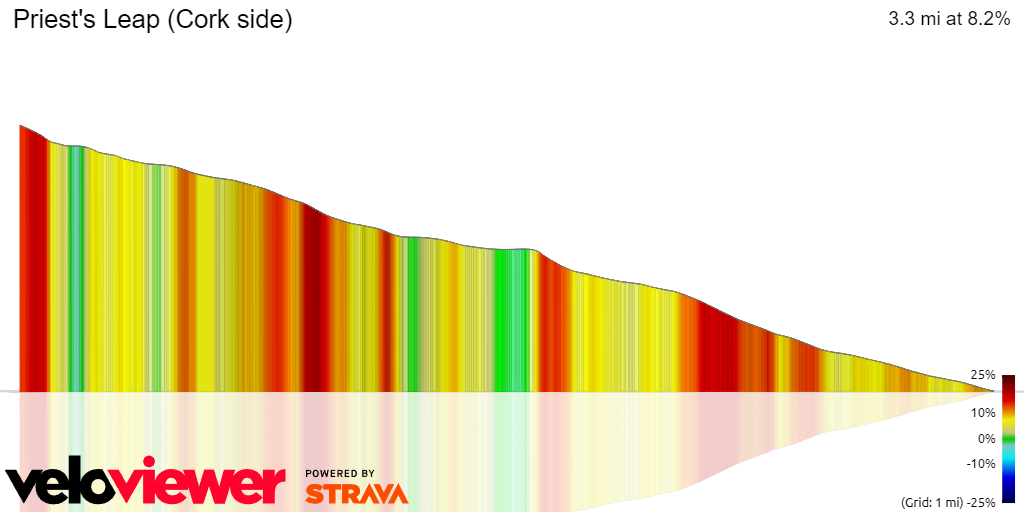 3D Elevation profile image for Priest's Leap (Cork side)