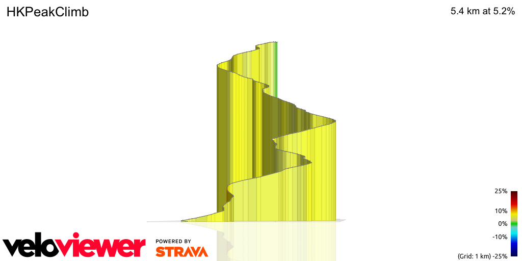 3D Elevation profile image for HKPeakClimb