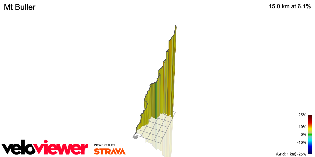 3D Elevation profile image for Mt Buller