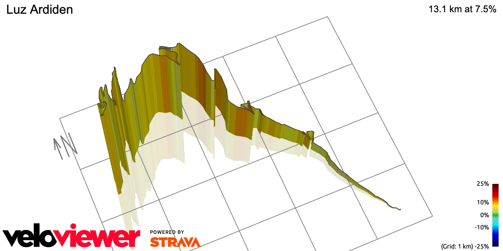 3D Elevation profile image for Luz Ardiden