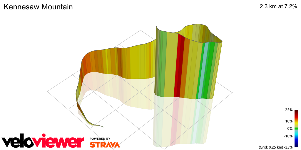 3D Elevation profile image for Kennesaw Mountain