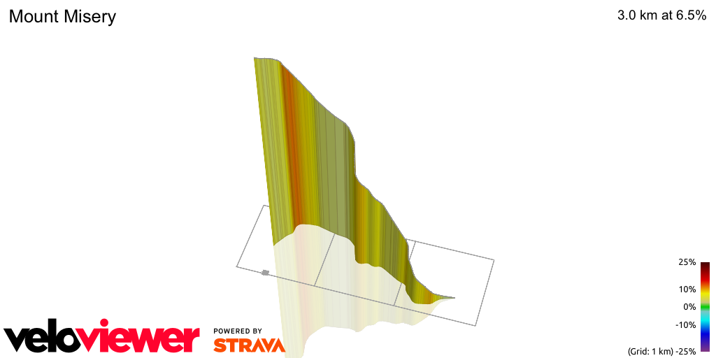 3D Elevation profile image for Mount Misery