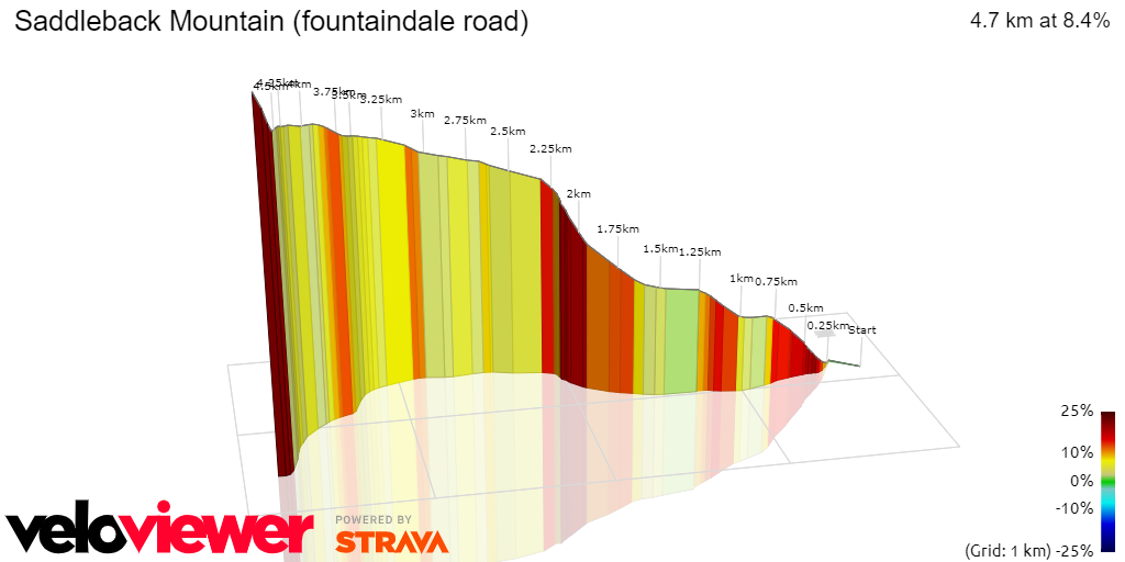 3D Elevation profile image for Saddleback Mountain (fountaindale road)