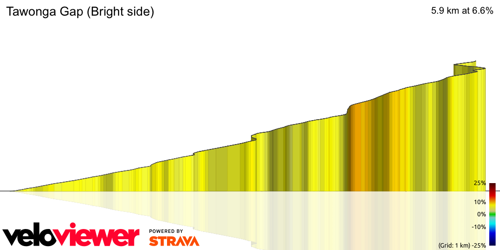3D Elevation profile image for Tawonga Gap (Bright side)