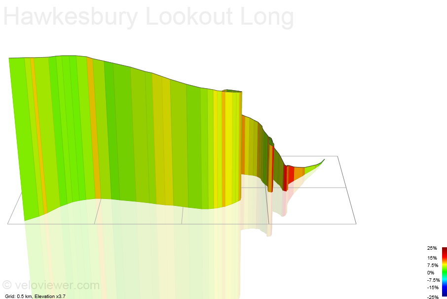 3D Elevation profile image for Hawkesbury Lookout Long