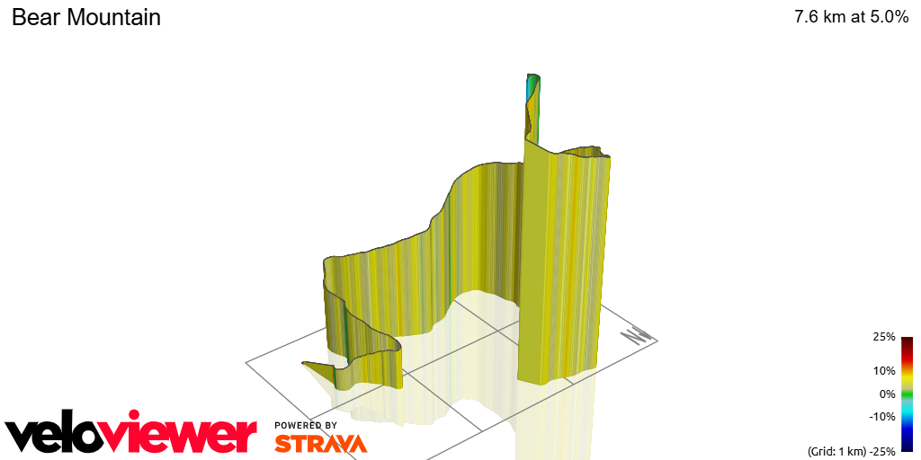 3D Elevation profile image for Bear Mountain