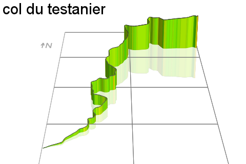 3D Elevation profile image for col du testanier