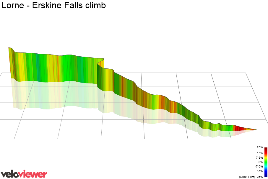 3D Elevation profile image for Lorne - Erskine Falls climb
