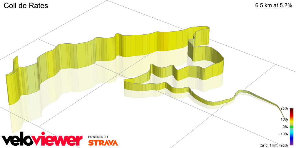 3D Elevation profile image for Coll de Rates