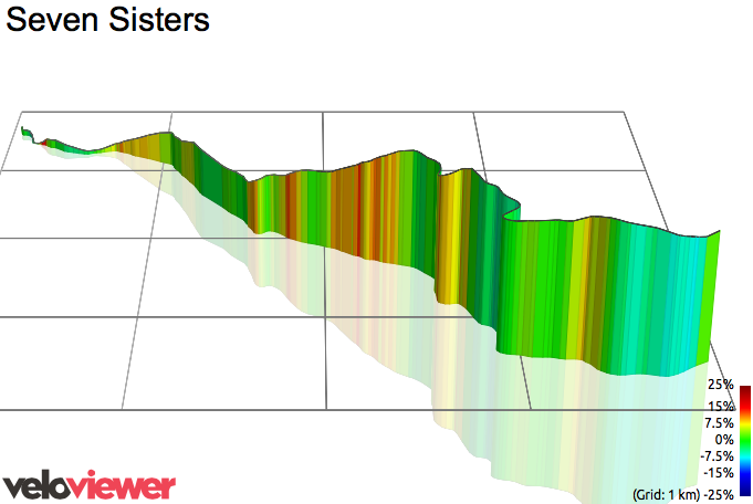 3D Elevation profile image for Seven Sisters