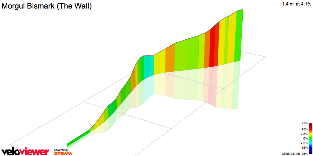 3D Elevation profile image for Morgul Bismark (The Wall)