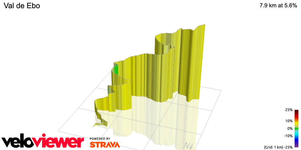 3D Elevation profile image for Val de Ebo
