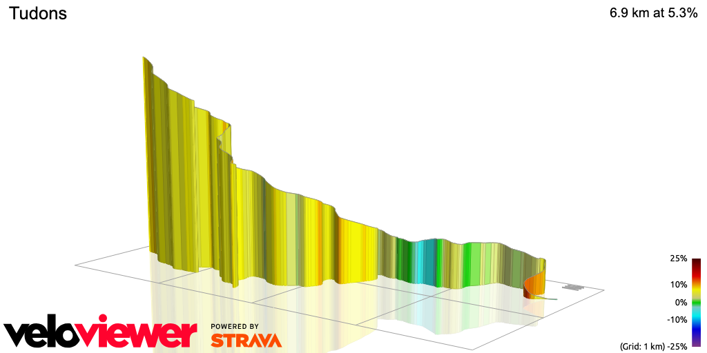 3D Elevation profile image for Tudons