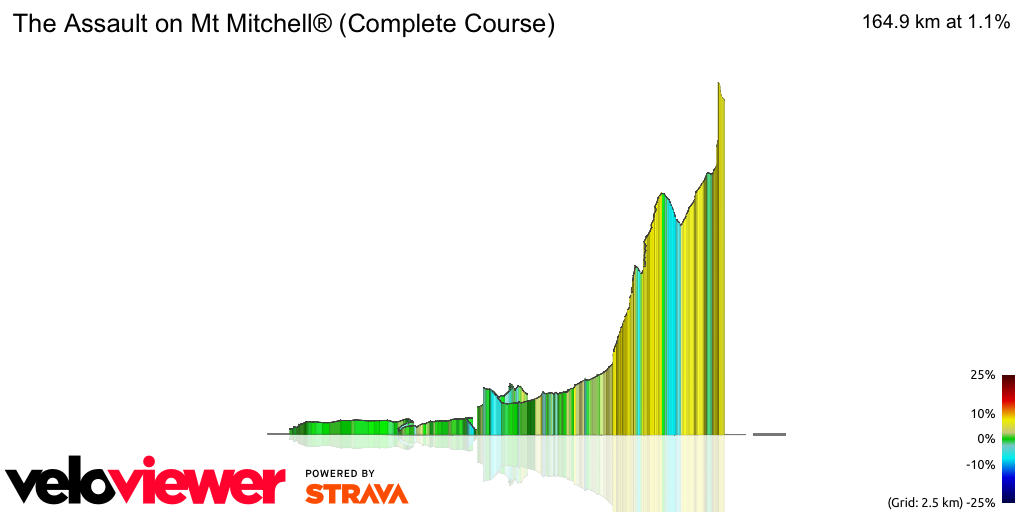 3D Elevation profile image for The Assault on Mt Mitchell® (Complete Course)