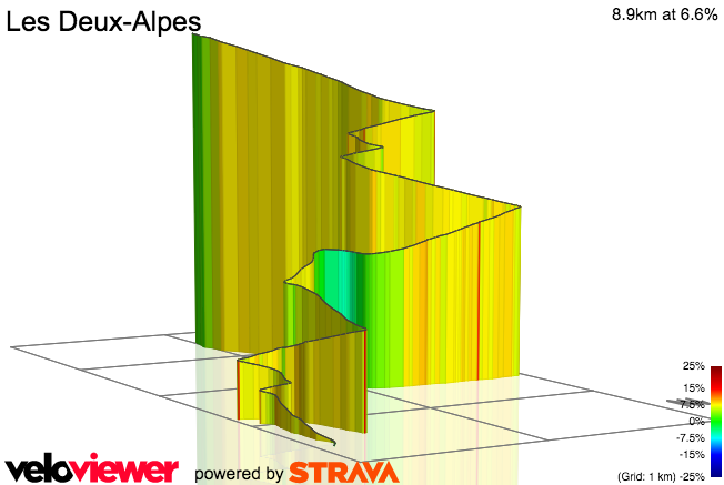 3D Elevation profile image for Les Deux-Alpes