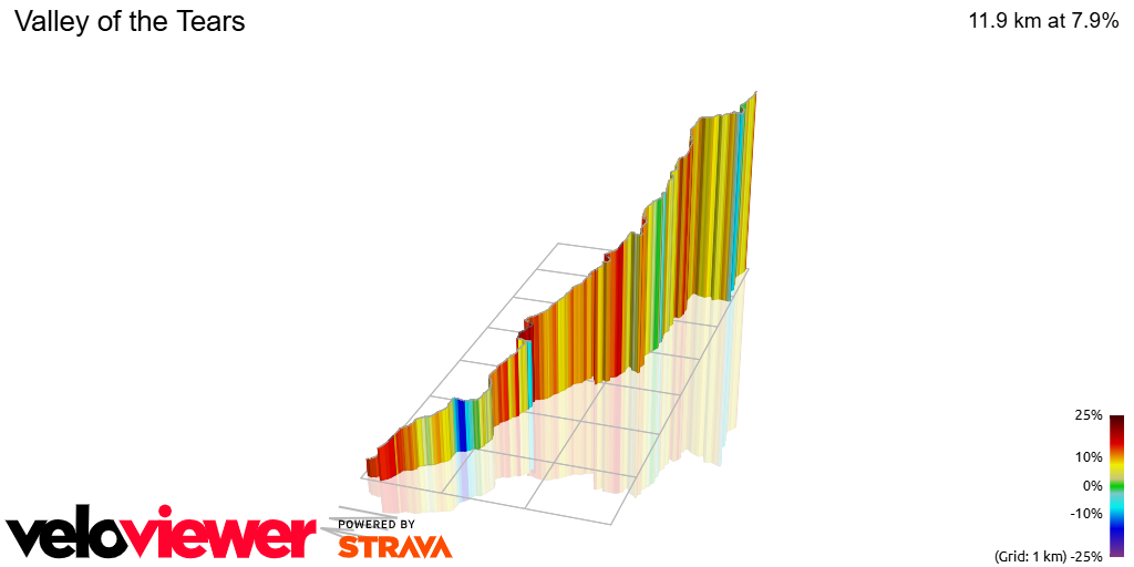 3D Elevation profile image for Valley of the Tears