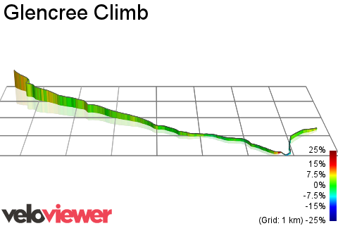 3D Elevation profile image for Glencree Climb