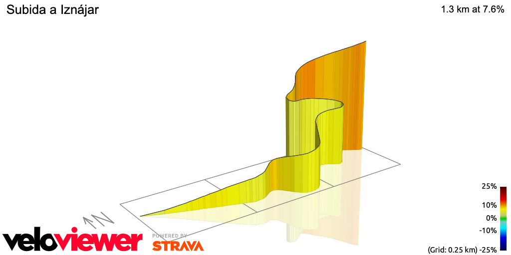 3D Elevation profile image for Subida a Iznájar