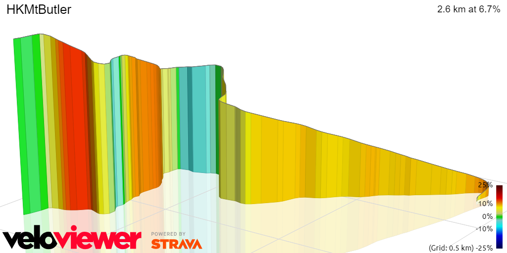 3D Elevation profile image for HKMtButler