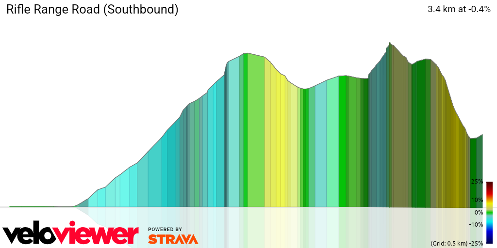 3D Elevation profile image for Rifle Range Road (Southbound)