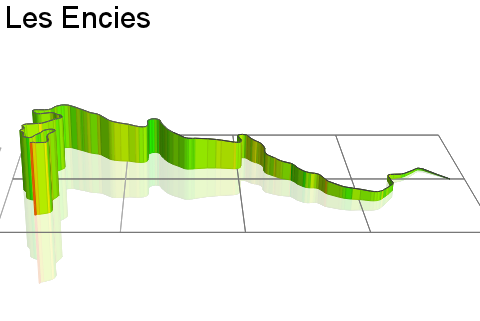 3D Elevation profile image for Les Encies