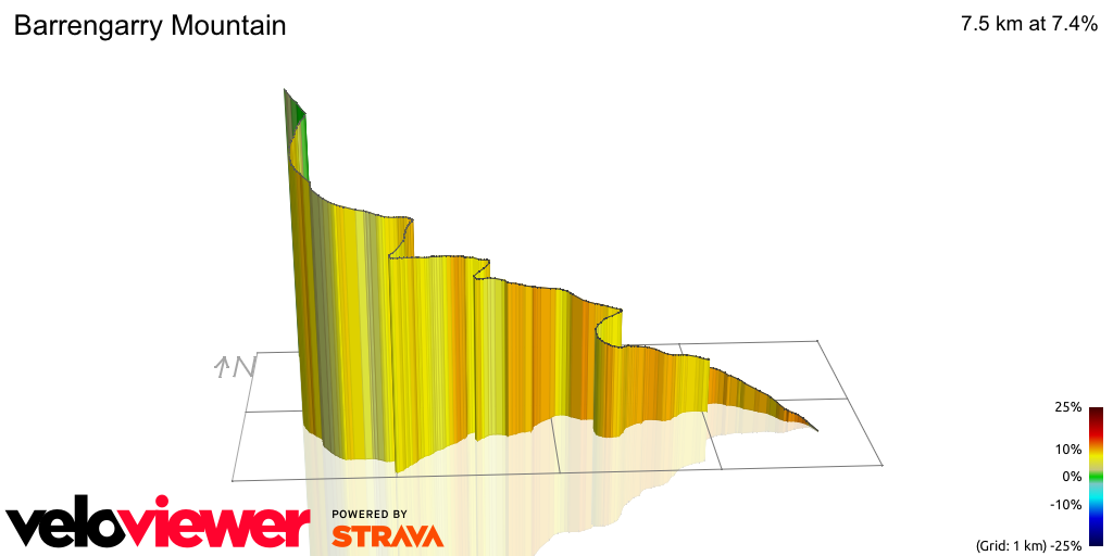 3D Elevation profile image for Barrengarry Mountain