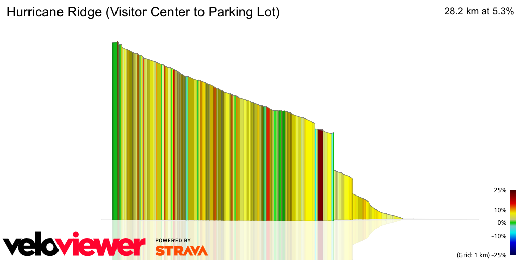 3D Elevation profile image for Hurricane Ridge (Visitor Center to Parking Lot)