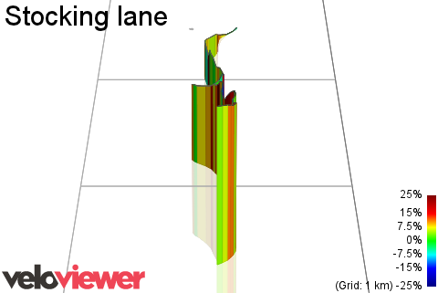 3D Elevation profile image for Stocking lane
