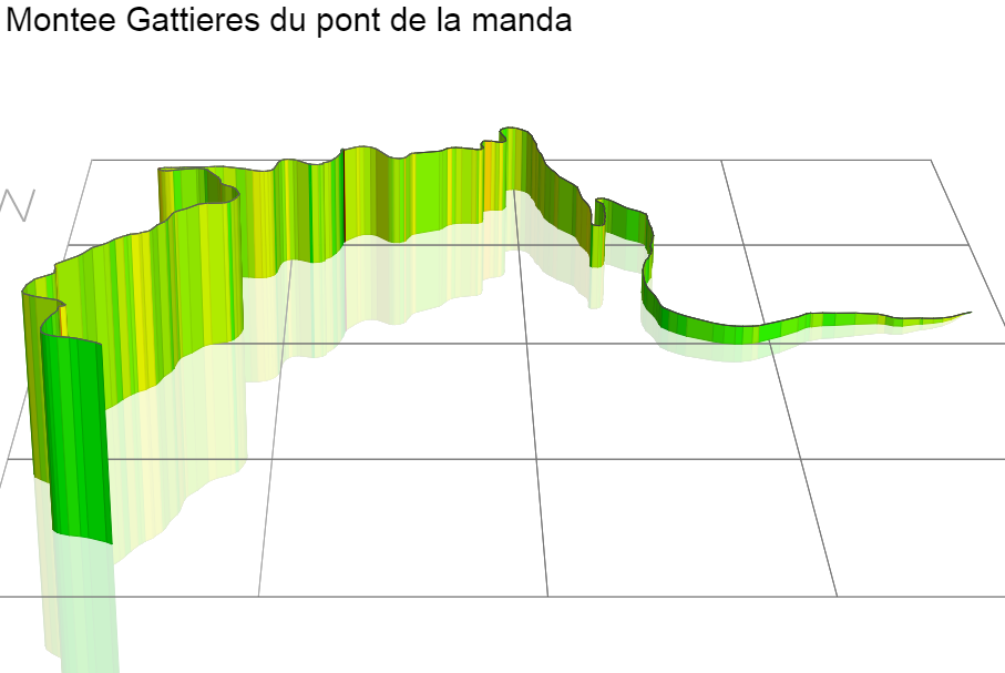 3D Elevation profile image for Montee Gattieres du pont de la manda