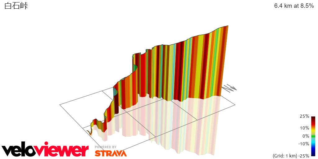 3D Elevation profile image for 白石峠
