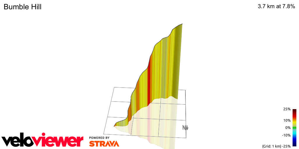 3D Elevation profile image for Bumble Hill
