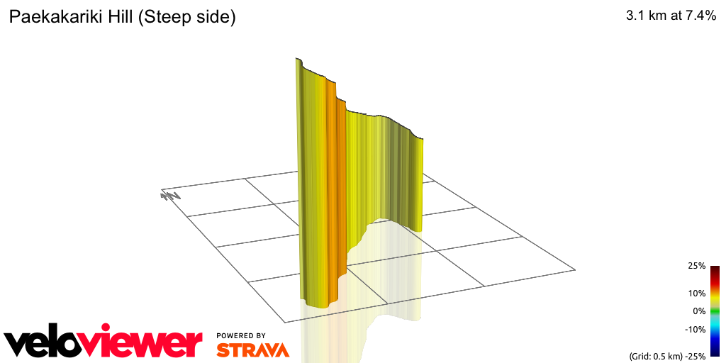 3D Elevation profile image for Paekakariki Hill (Steep side)