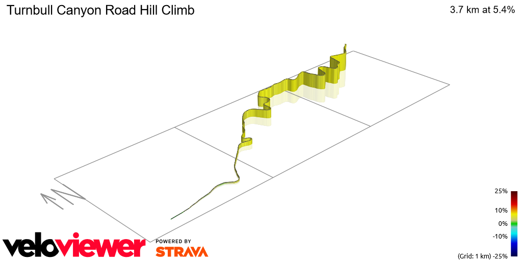 3D Elevation profile image for Turnbull Canyon Road Hill Climb