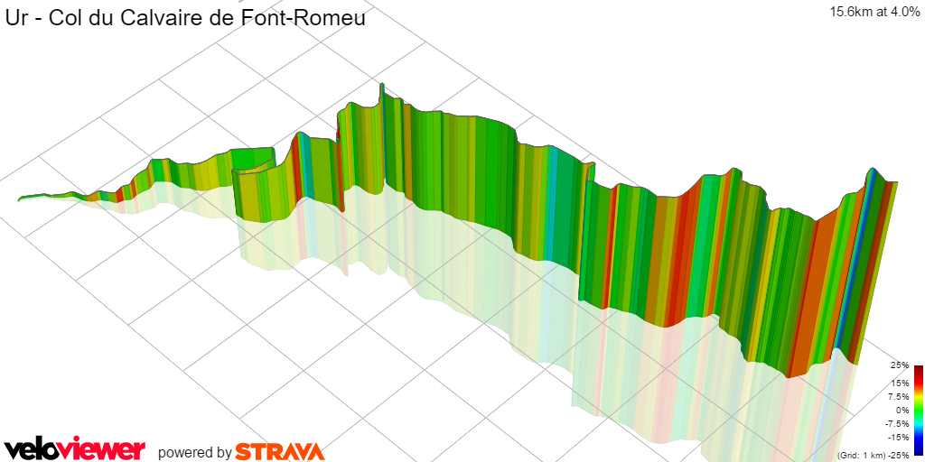 3D Elevation profile image for Ur - Col du Calvaire de Font-Romeu