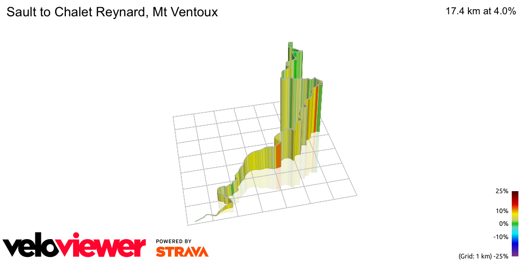 3D Elevation profile image for Sault to Chalet Reynard, Mt Ventoux