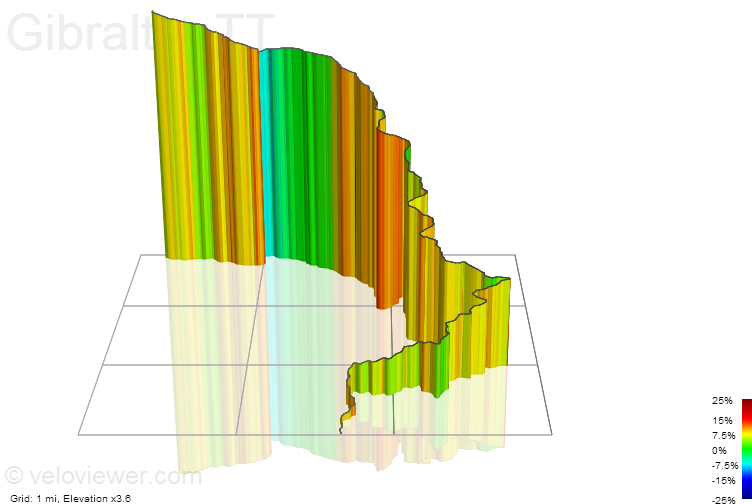 3D Elevation profile image for Gibraltar TT