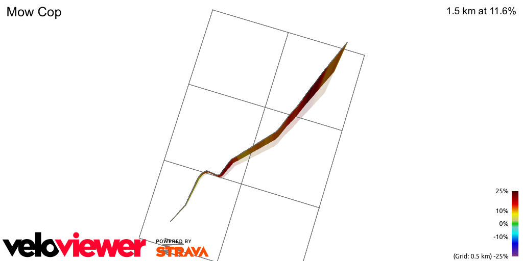3D Elevation profile image for Mow Cop