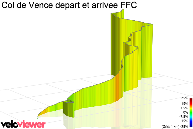 3D Elevation profile image for Col de Vence depart et arrivee FFC
