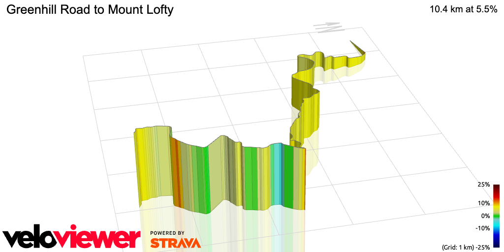 3D Elevation profile image for Greenhill Road to Mount Lofty