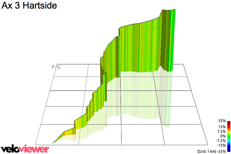 3D Elevation profile image for Ax 3 Hartside