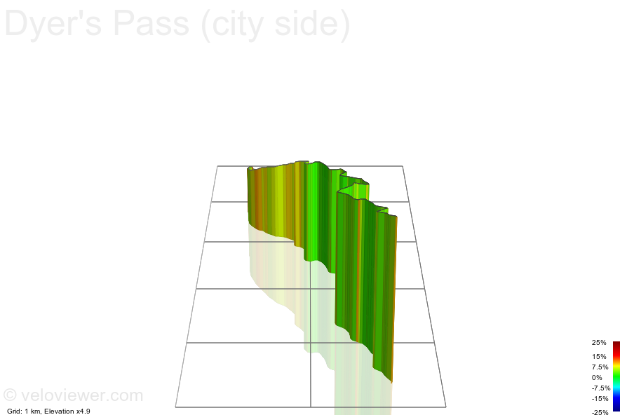 3D Elevation profile image for Dyer's Pass (city side)