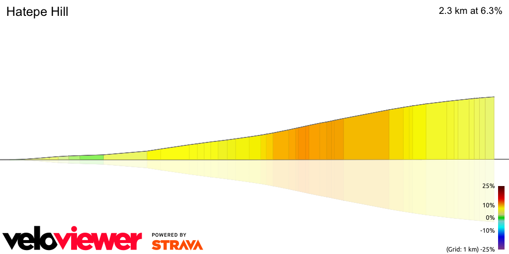 3D Elevation profile image for Hatepe Hill