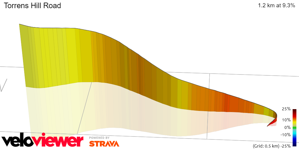 3D Elevation profile image for Torrens Hill Road