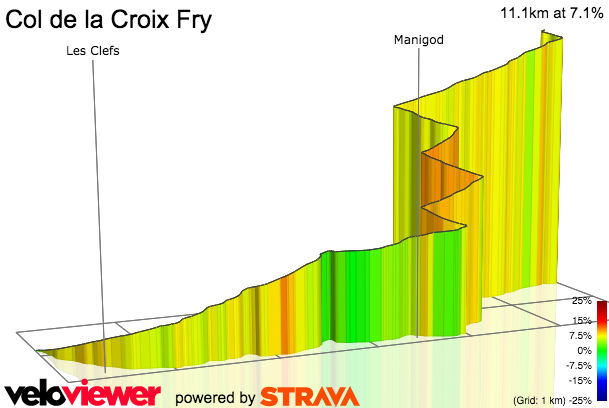 3D Elevation profile image for Col de la Croix Fry