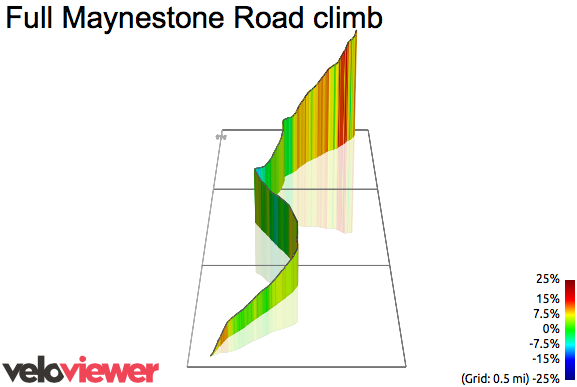 3D Elevation profile image for Full Maynestone Road climb